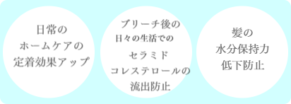 リケラリノベーターの効果